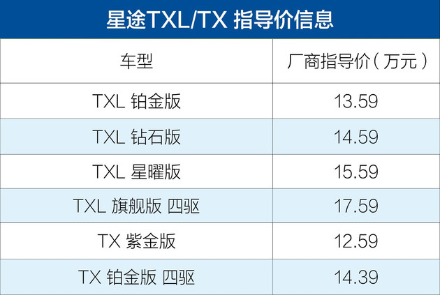 BBA齐发力/自主不示弱 4月上市重磅新车你还记得几款？