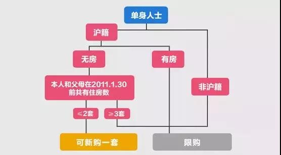上海公积金新政,上海公积金新政策2022年