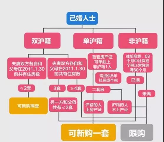 上海公积金新政,上海公积金新政策2022年