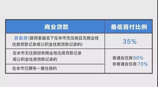 上海公积金新政,上海公积金新政策2022年