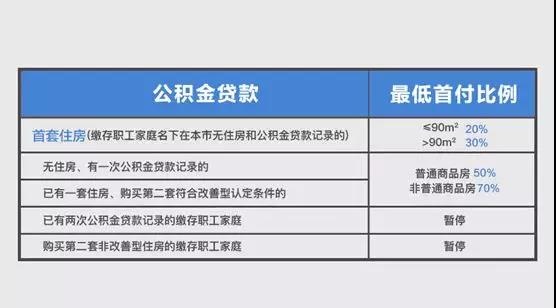 上海公积金新政,上海公积金新政策2022年