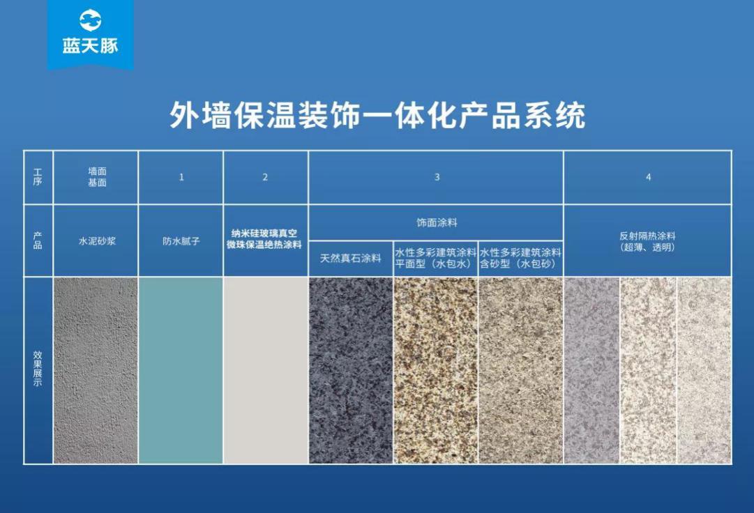 蓝天豚保温涂料图片