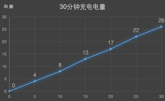 華為什么下載不了nba（榮耀20i不為人知的20件事 我一一告訴你）