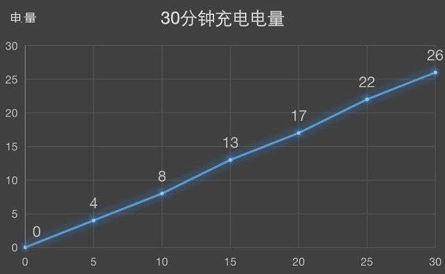 华为什么下载不了nba（荣耀20i不为人知的20件事 我一一告诉你）