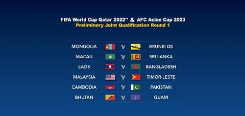 2022世界杯亚洲预选赛(2022世预赛亚洲区第一轮抽签出炉，国足9月登场)