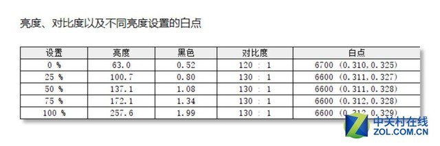 27英寸与1500R的绝妙搭配！飞利浦显示器评测