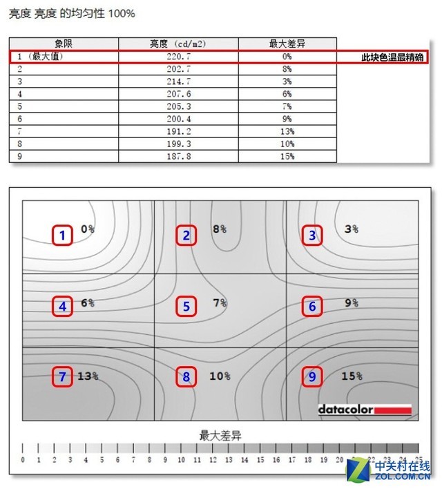 27英寸与1500R的绝妙搭配！飞利浦显示器评测