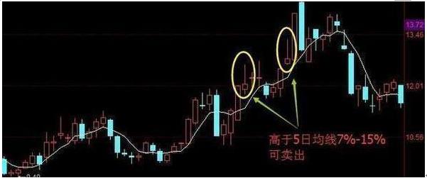 中国股市真正赚钱的一种人：掌握牛熊通吃的“5日均线”战法，精准捕捉买卖点！