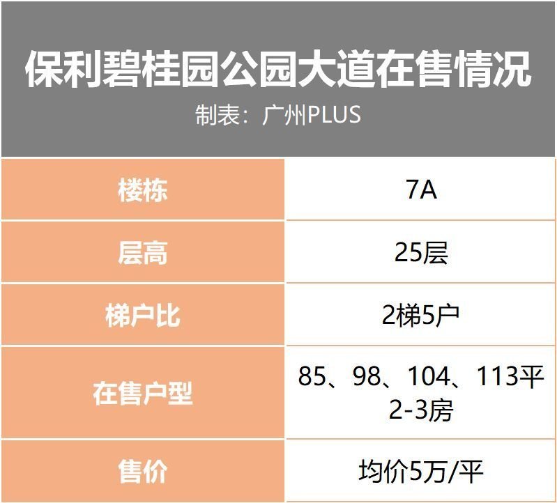 热盘评鉴｜单价5万买广钢，哪个项目是最优选择？