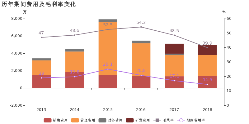 祥和实业：2018年归母净利润同比增长5.7%，扣件系统用尼龙件业务贡献利润