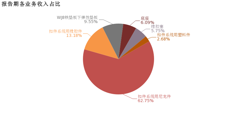 祥和实业：2018年归母净利润同比增长5.7%，扣件系统用尼龙件业务贡献利润