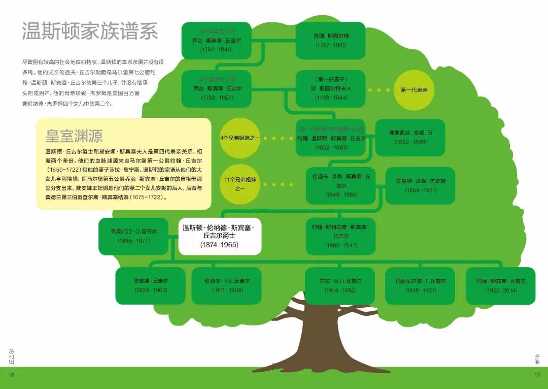 你一定没看过的思维导图 —— 丘吉尔传