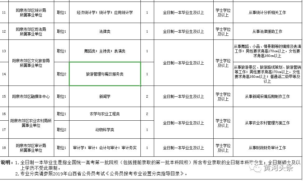 太钢招聘（招200多人）