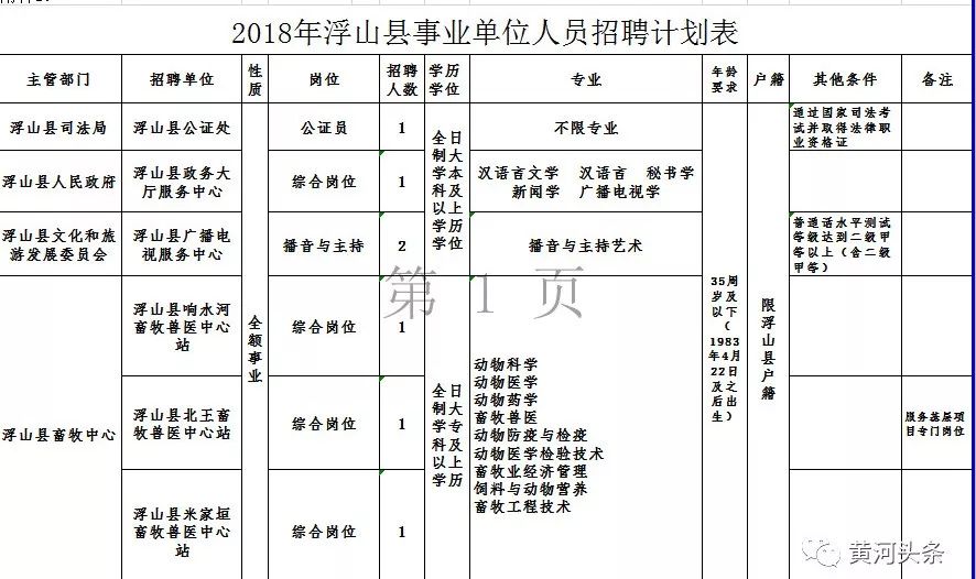 太钢招聘（招200多人）