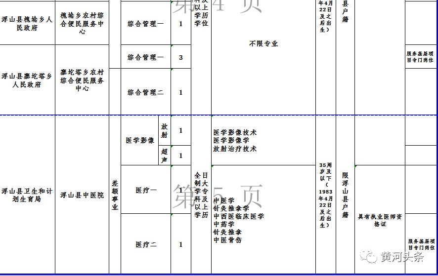 太钢招聘（招200多人）