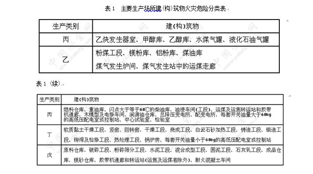 这三个标准修订！耐火材料、铁合金、焦化生产安全规程，现征求你的意见！