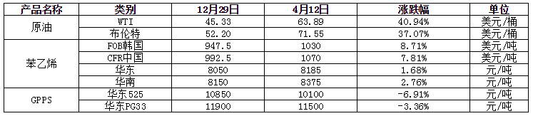 PS：1-2季度PS市场行情梳理