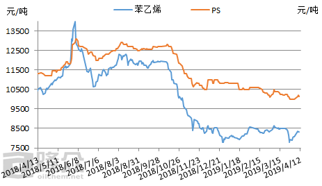 PS：1-2季度PS市场行情梳理