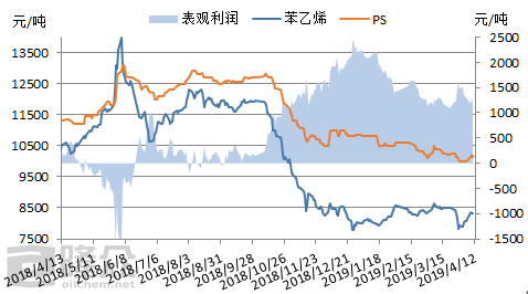 PS：1-2季度PS市场行情梳理