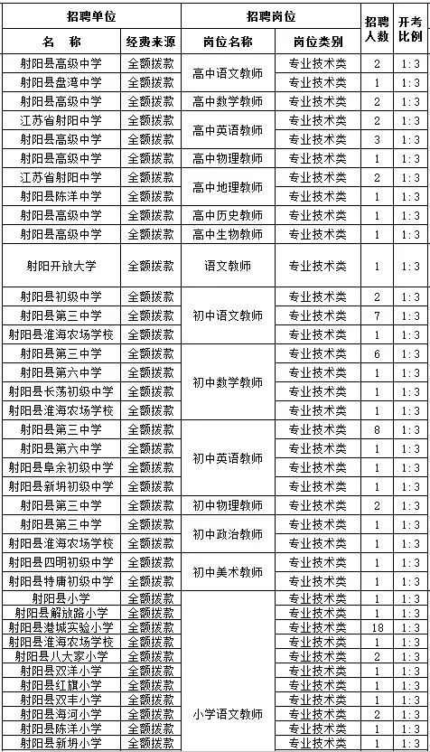 369个岗位、事业编！盐城两地公开招聘教师