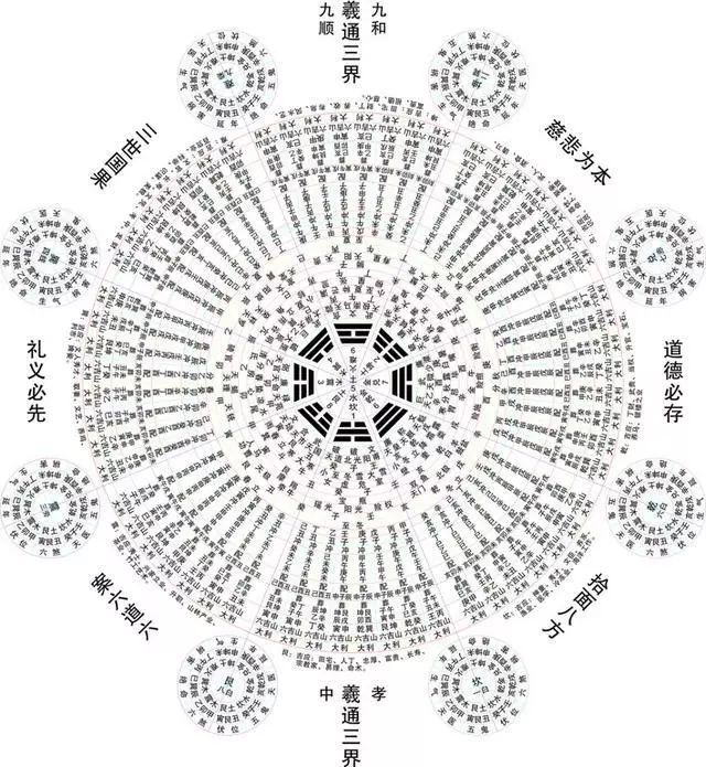 六爻怎么看阴阳面_达一风水网