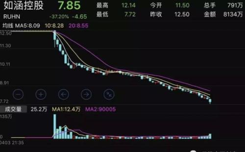 争议明星出身地的美空 学如涵到美上市难不难？
