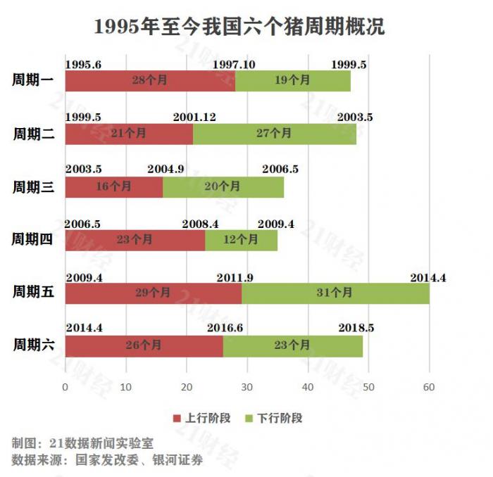 猪价将大涨，猪肉股还能买吗？六张图揭开猪肉价格与股价的秘密