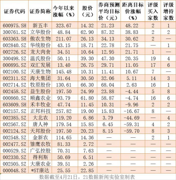 猪价将大涨，猪肉股还能买吗？六张图揭开猪肉价格与股价的秘密