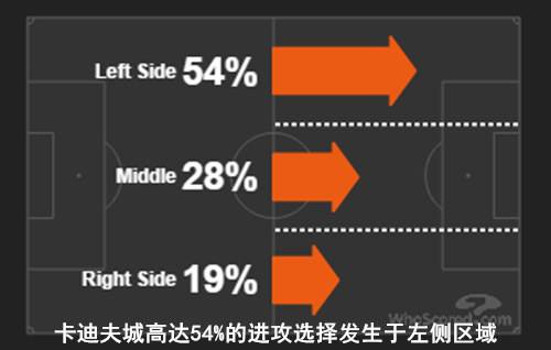 足球定位球防守战术(复盘红军：破解密集防守的最佳方法？定位球！)