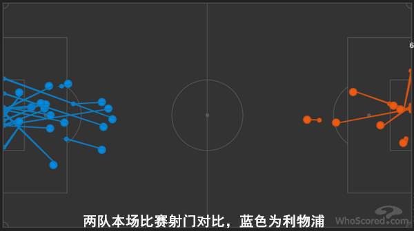 足球定位球防守战术(复盘红军：破解密集防守的最佳方法？定位球！)