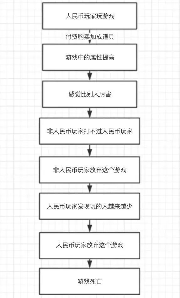 麻将，真是一款非常牛逼的“产品”