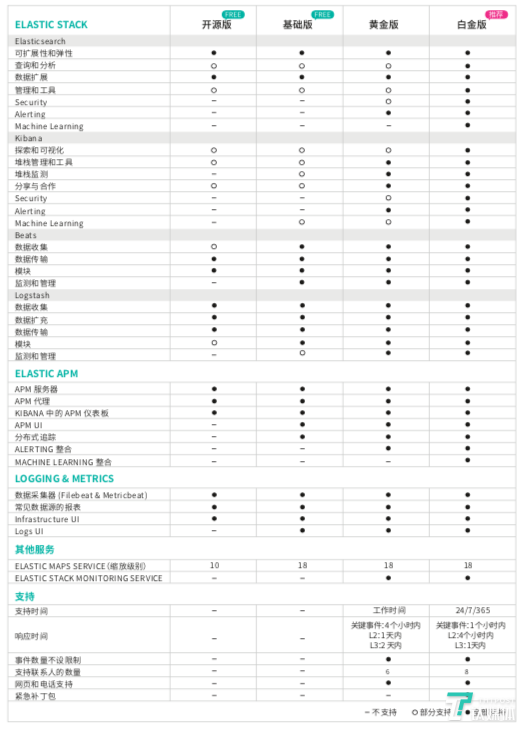 被谷歌云、阿里云看中，这家来自美国的开源搜索软件凭什么？