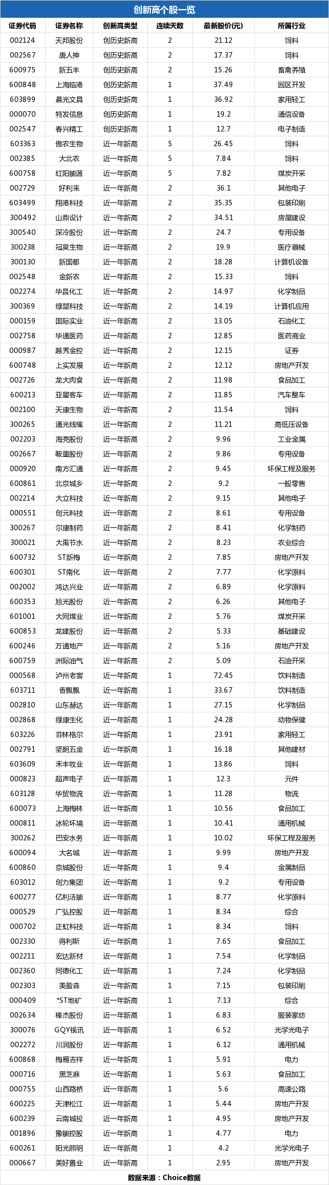 今日巴安水务价格，巴安水务今日股价