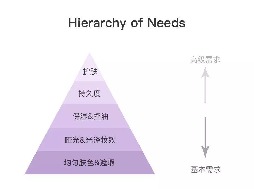 淘宝销量Top1的化妆品居然这么好用……