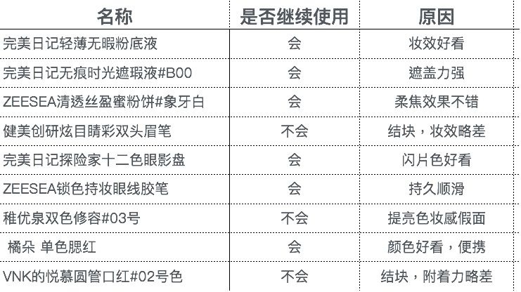 淘宝销量Top1的化妆品居然这么好用……