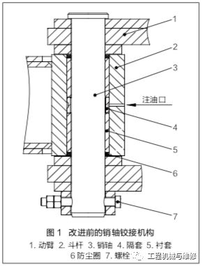 【修机】挖掘机工作装置的新型销轴铰接机构