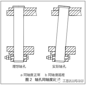 【修机】挖掘机工作装置的新型销轴铰接机构