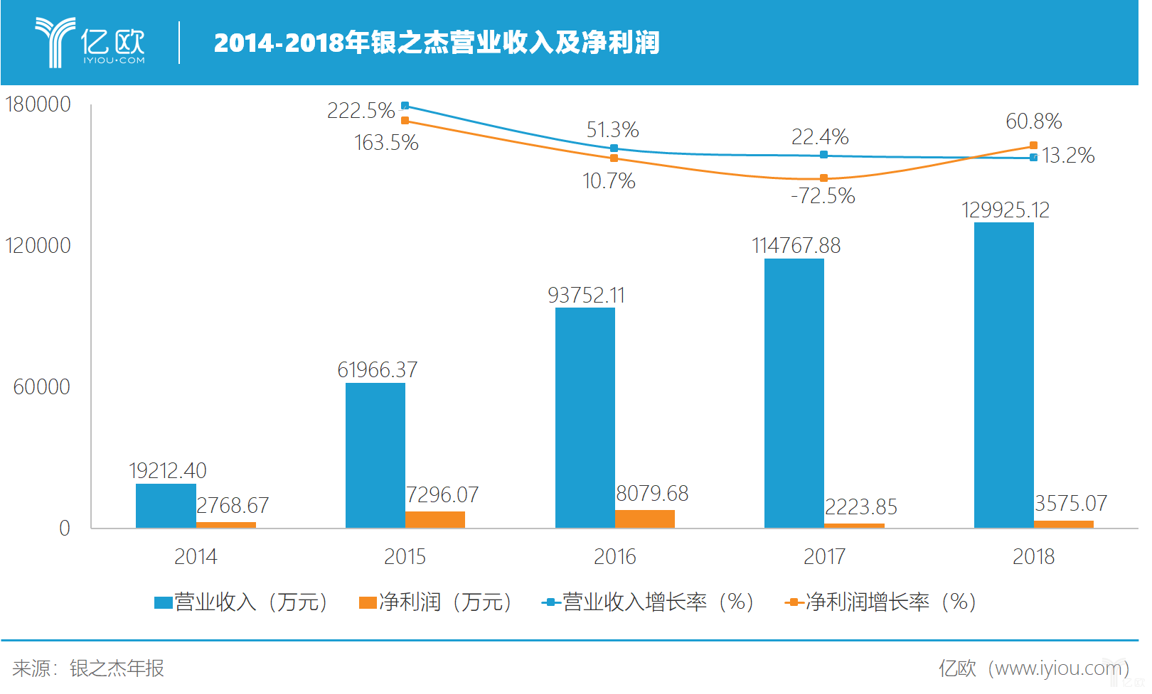 「金融的是」银之杰股票最新解析（银之杰真的是一家金融科技公司吗）