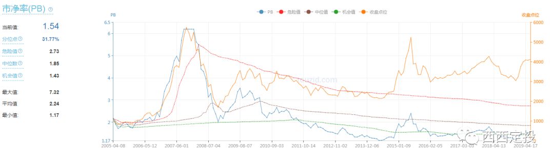 学会估值 应该如何学习给基金估值呢？