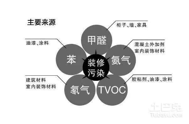绿茶加白醋可以除甲醛吗环保32