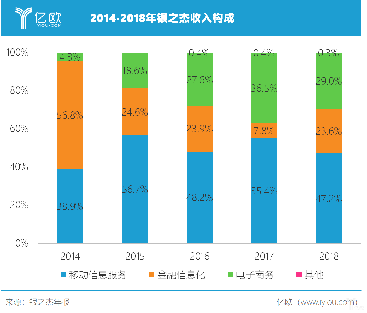 挂羊头卖狗肉，银之杰真的是一家金融科技公司吗？