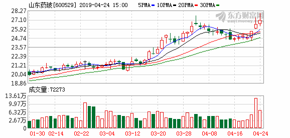 山东药玻股票今日价（山东药玻是国企吗）