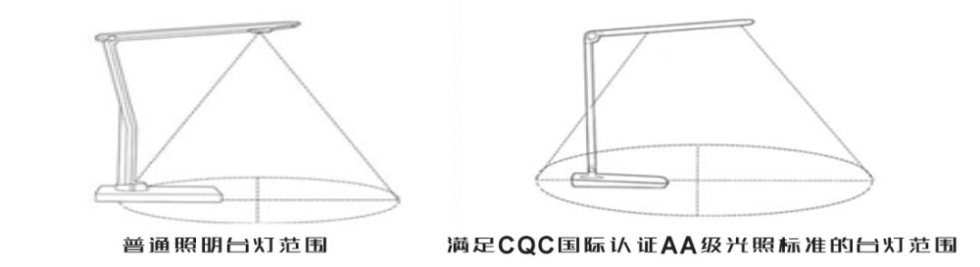 2分钟学会如何挑选阅读灯