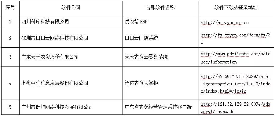 注意|广东省将重点检查农药台账系统，有台账未使用者或将受到重罚！