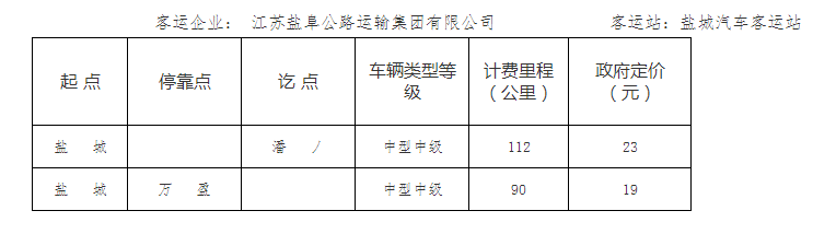 盐城市公路客运票价公告