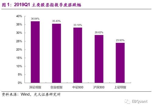 偏股型基金季报分析：基金仓位大幅攀升 份额遇冷显著缩减