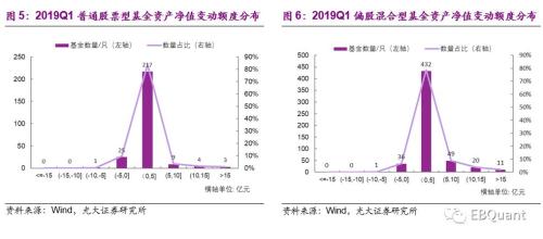 偏股型基金季报分析：基金仓位大幅攀升 份额遇冷显著缩减