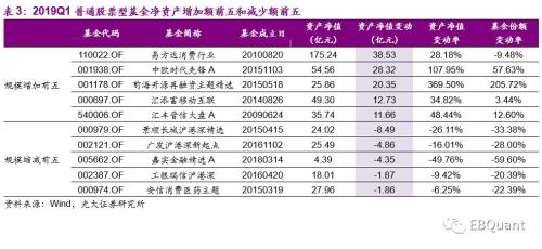 偏股型基金季报分析：基金仓位大幅攀升 份额遇冷显著缩减