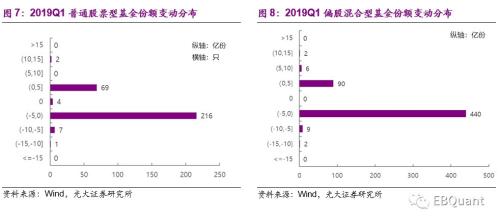 偏股型基金季报分析：基金仓位大幅攀升 份额遇冷显著缩减