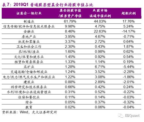 偏股型基金季报分析：基金仓位大幅攀升 份额遇冷显著缩减